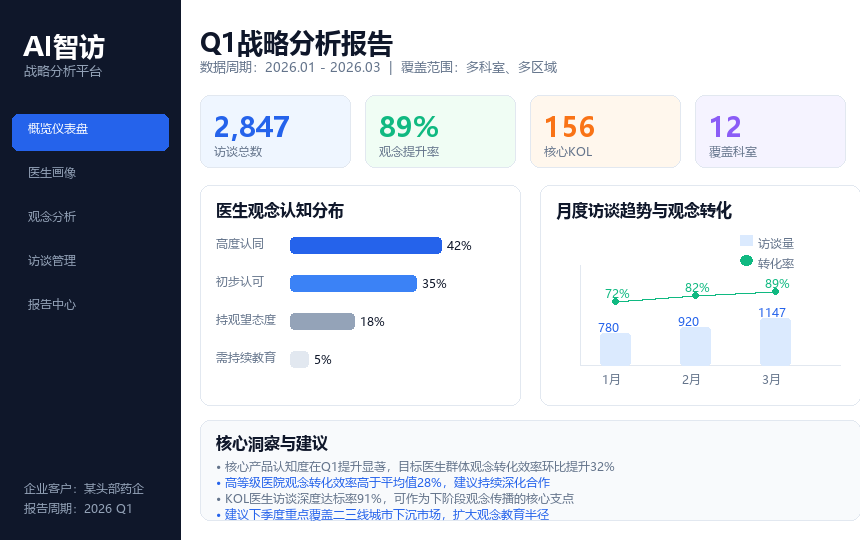 战略分析报告